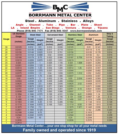 sheet metal gauge chart pdf